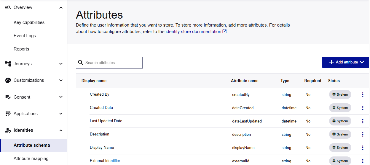 Attributes features on the OIP