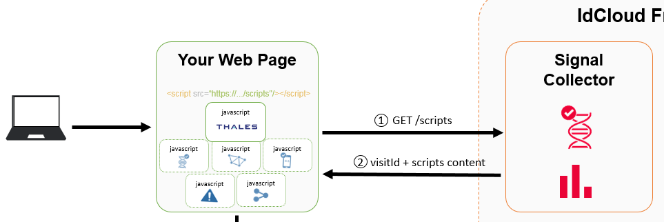 Signal collection use case diagram