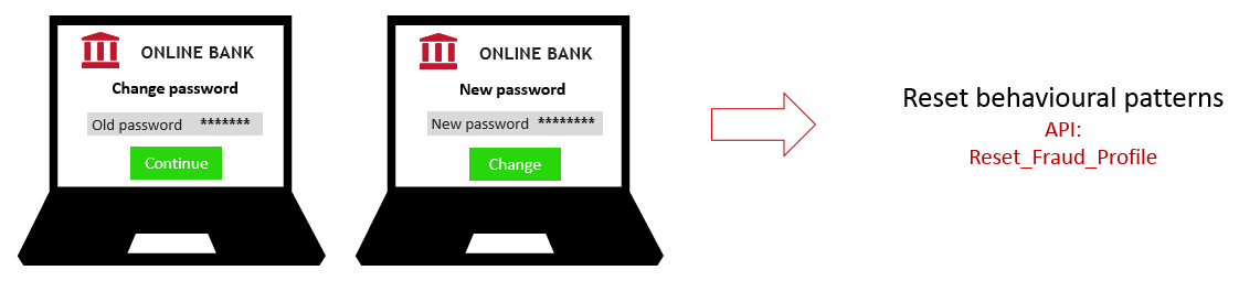 Change password use case