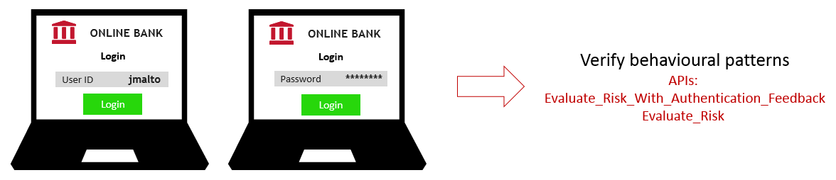 Login use case