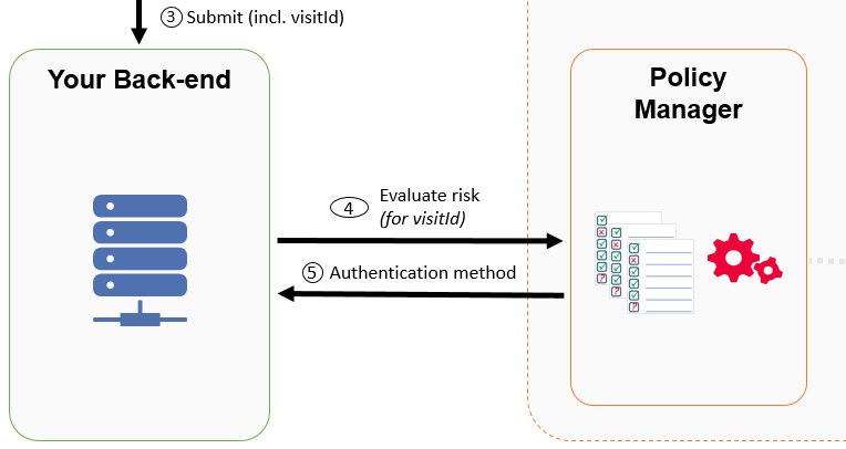 Risk evaluation use case diagram