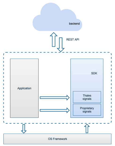 Component diagram of Risk Management Component diagram of Risk Management