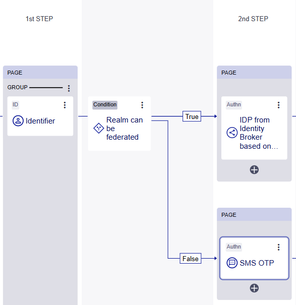 Realm can be federated condition has true and false branches