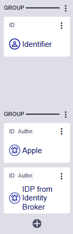 Groups in a user journey