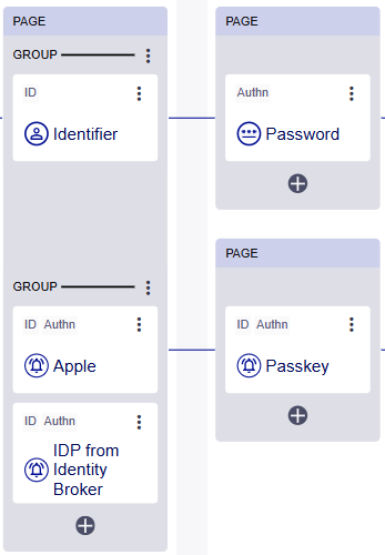 Pages in the journey editor