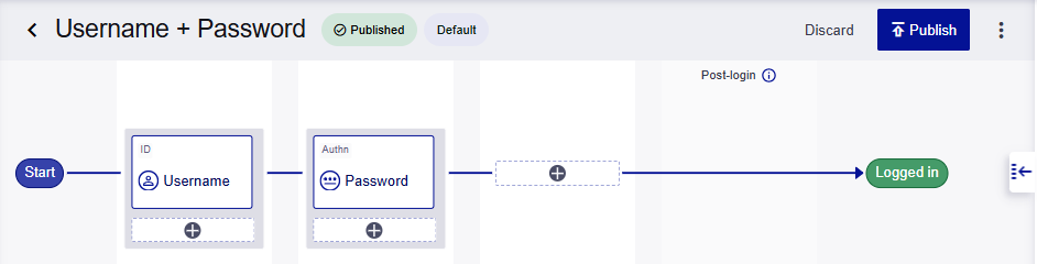 Username and password journey